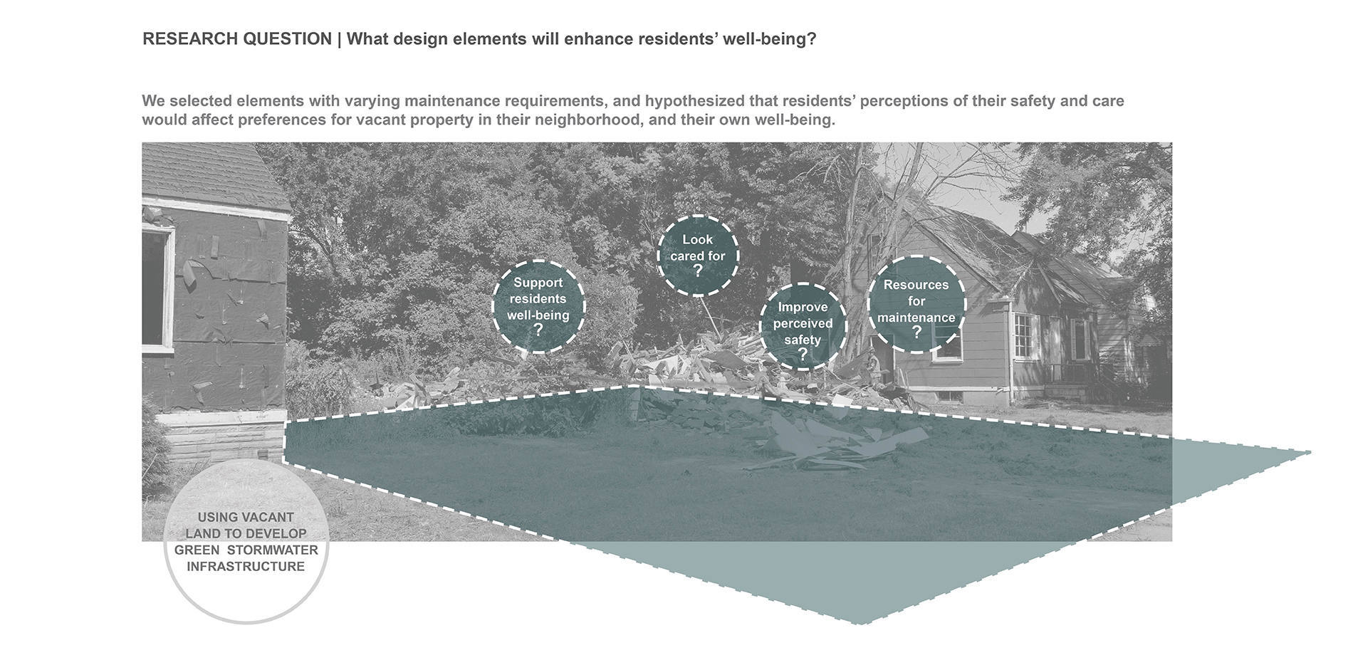 RESEARCH QUESTION: What design elements will enhance residents’ well-being?